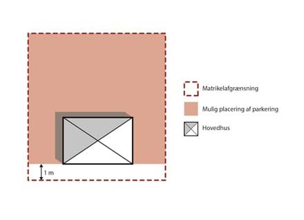 Diagram over mulig placering af parkering